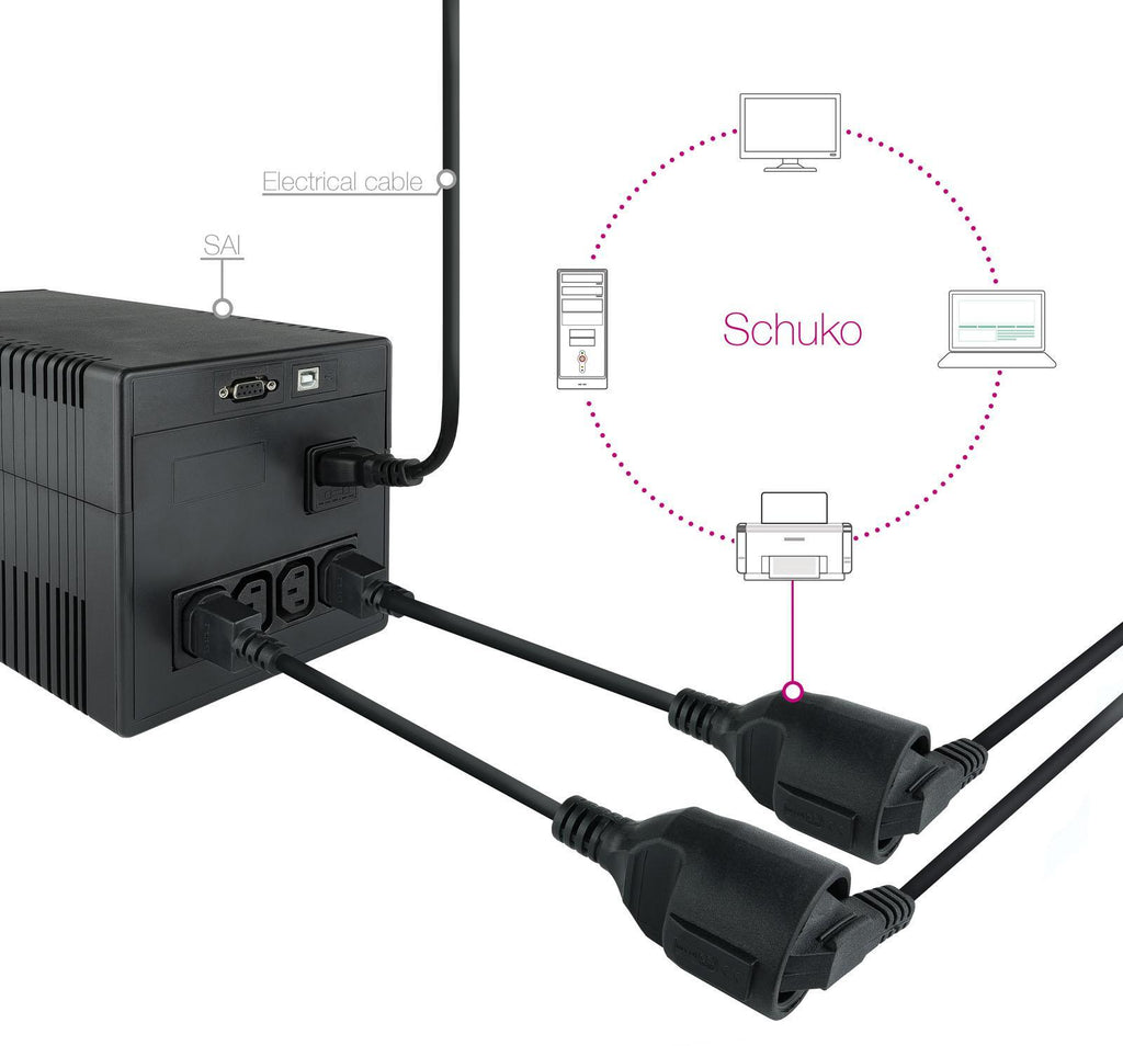 Cabo Adaptador de Alimentação Nanocable C14 p/ Schuko 0.5 M Preto