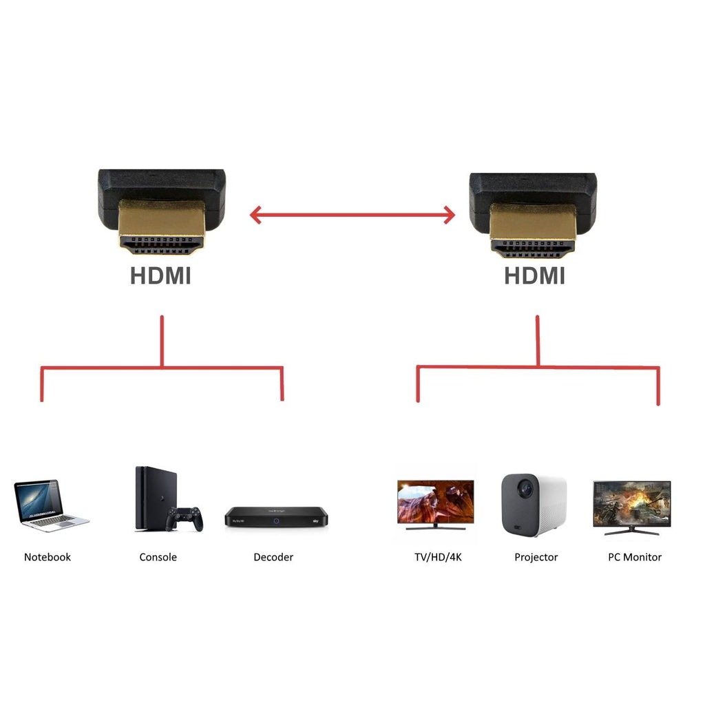 Cabo HDMI 2.1 Ewent EC1325 Ultra High Speed c/ Ethernet 8K HDR 10m Preto