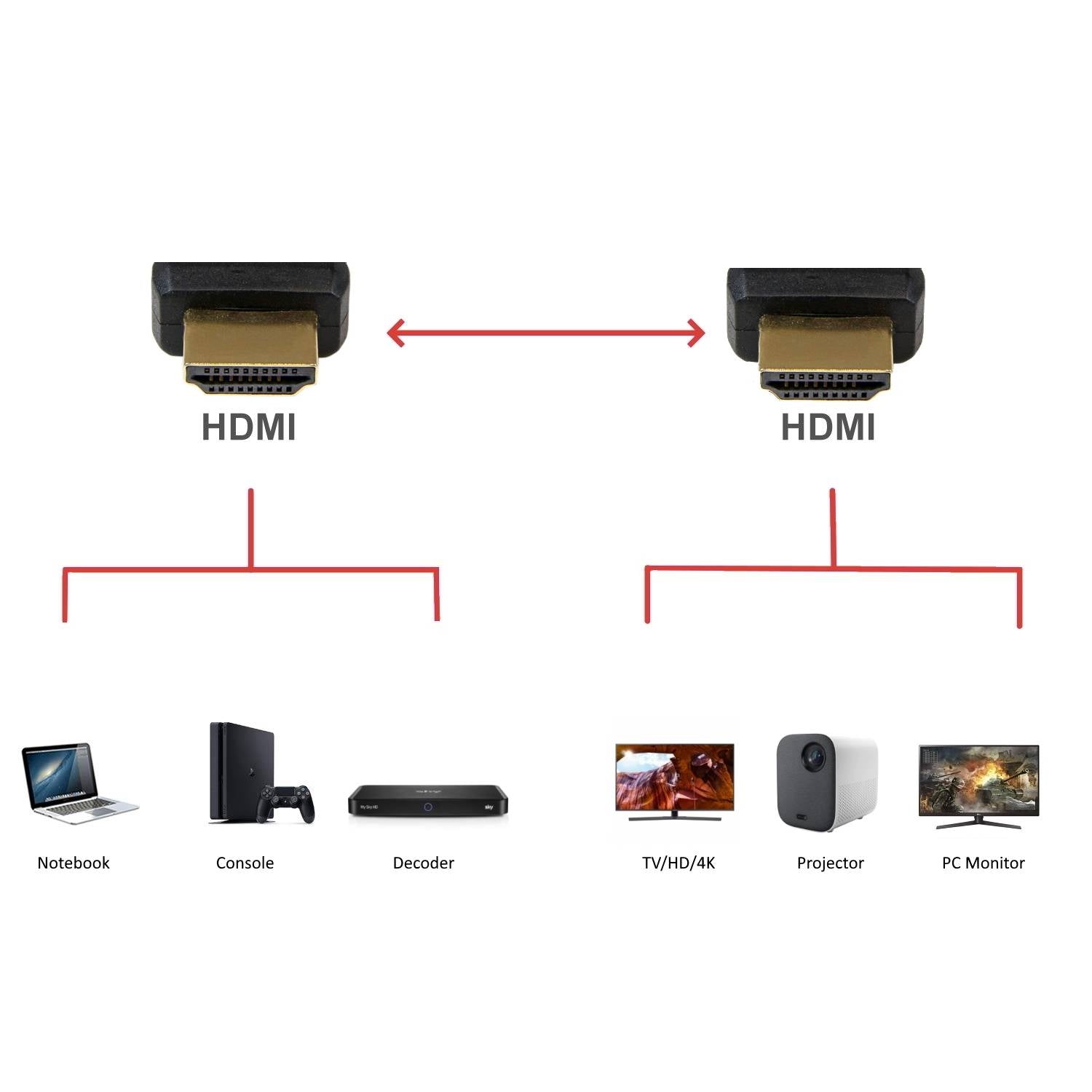 Cabo HDMI 2.1 Ewent EC1325 Ultra High Speed c/ Ethernet 8K HDR 10m Preto