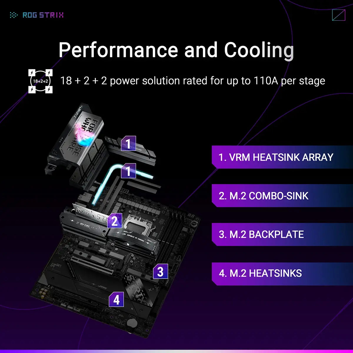 Motherboard ATX Asus ROG Strix X870E-E Gaming WiFi SktAM5